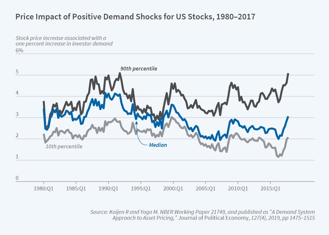 Asset Demand Systems in MacroFinance NBER